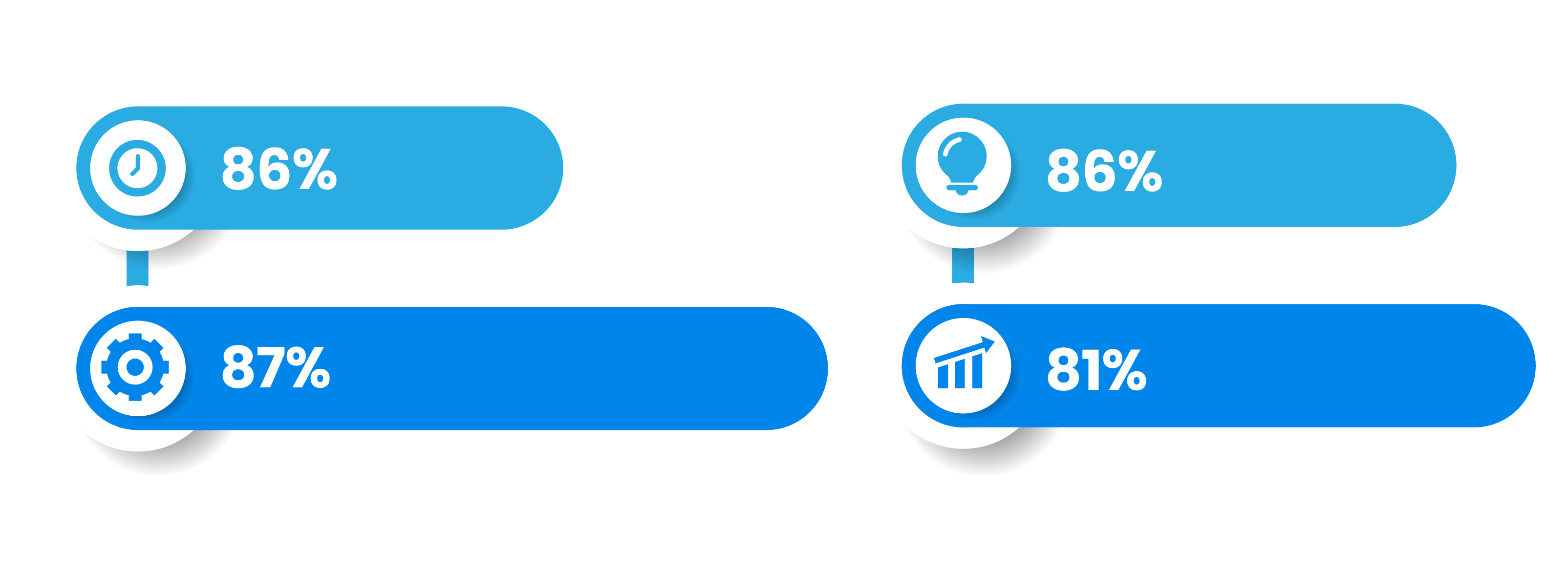 Video Marketing Statistics 2022