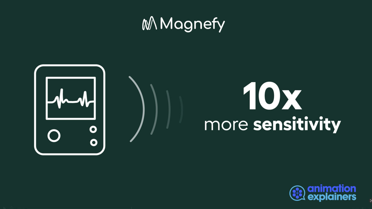 Magnefy – Animated Explainer Video