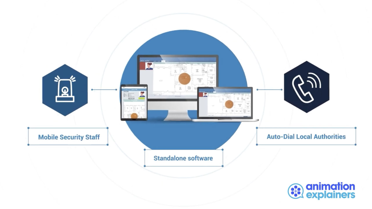 RF Technologies – Animated Explainer Video